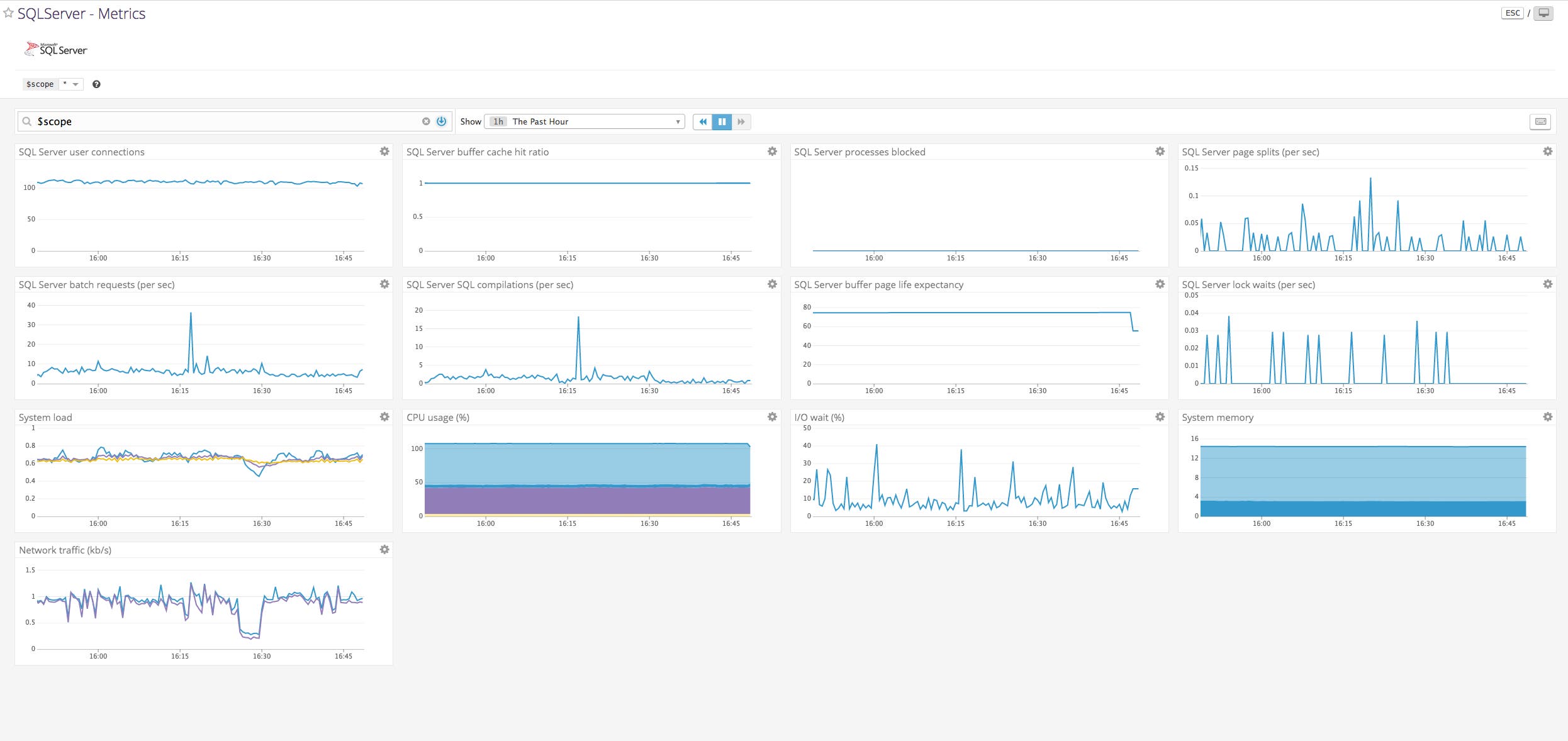 Monitor SQL Server performance with Datadog: SQL Server out-of-the-box timeboard Monitor SQL Server performance with Datadog: SQL Server out-of-the-box timeboard