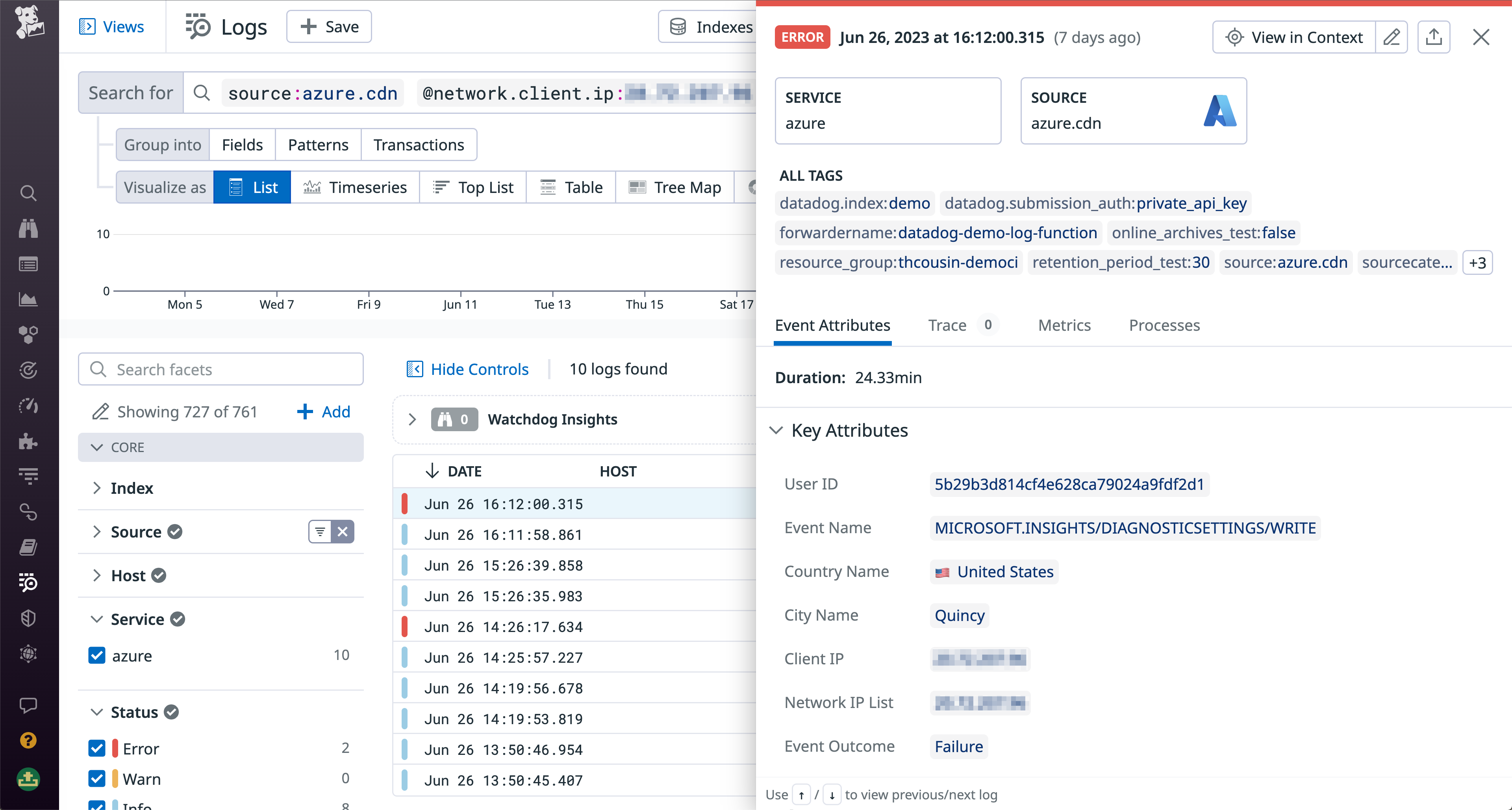 Examining CDN logs to understand security breaches
