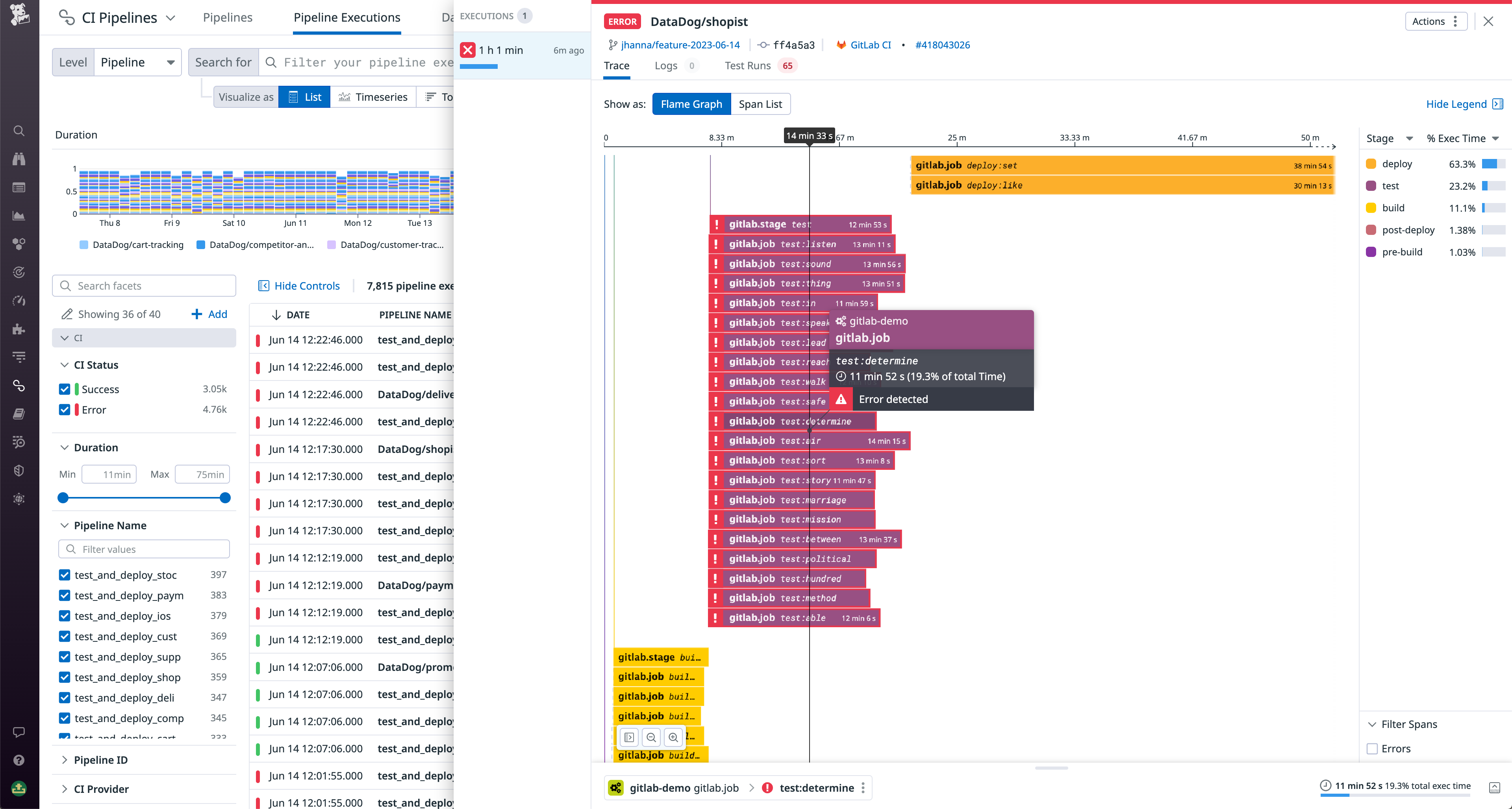 examining errors and latency for the steps in a CI job