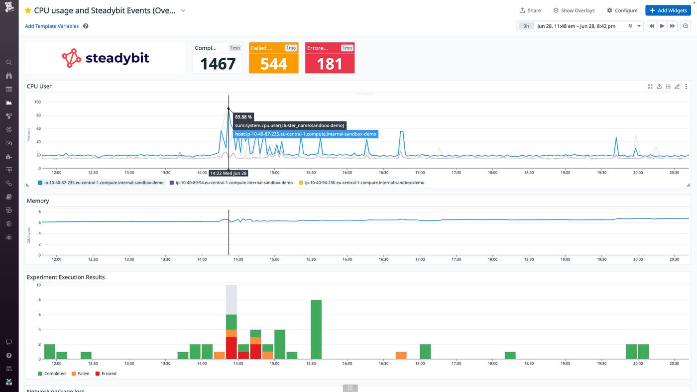 The preconfigured Steadybit dashboard in the Datadog app The preconfigured Steadybit dashboard in the Datadog app