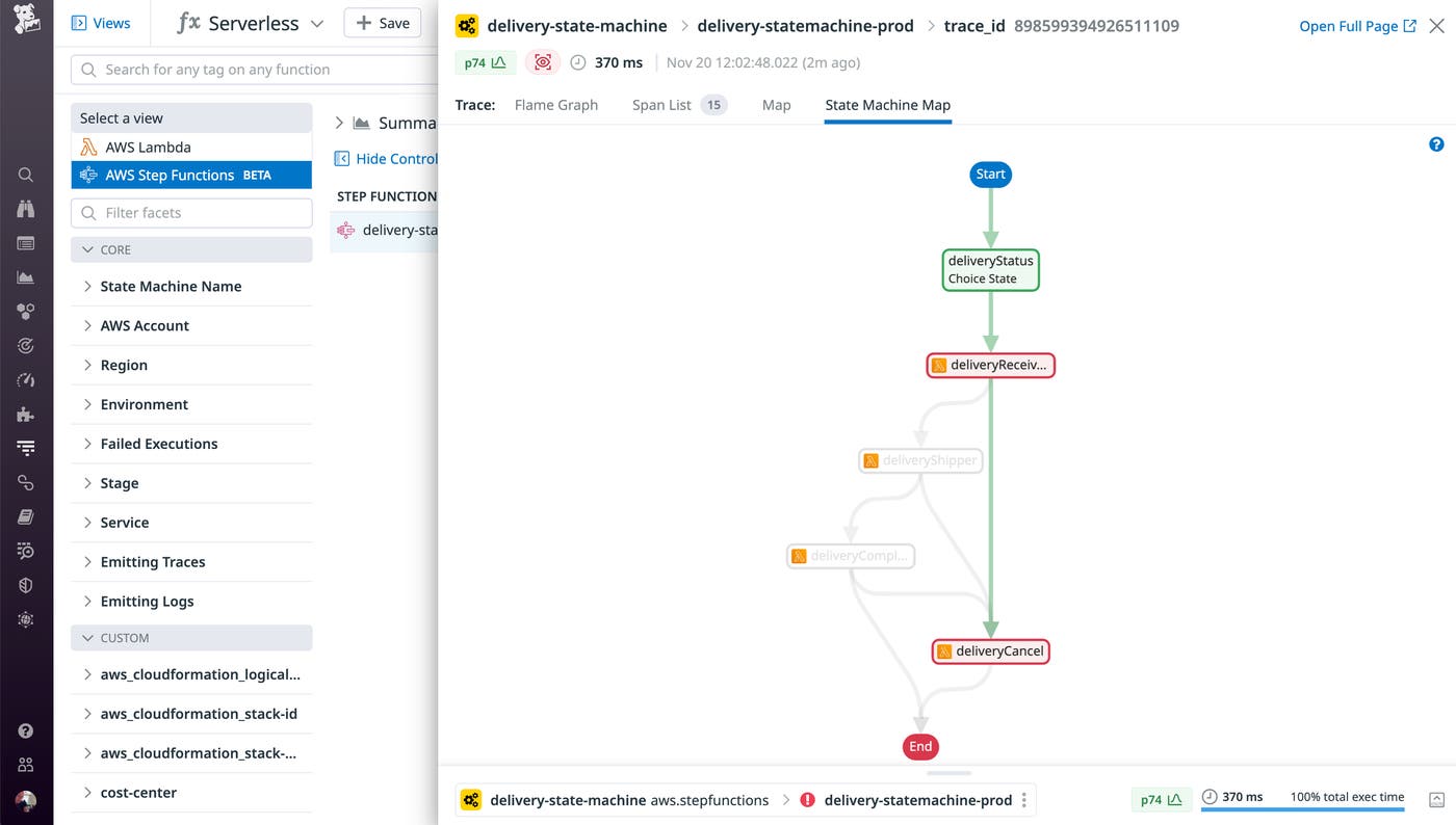 The State Machine Map shows that the second and third states returned errors so the workflow failed. The State Machine Map shows that the second and third states returned errors so the workflow failed.