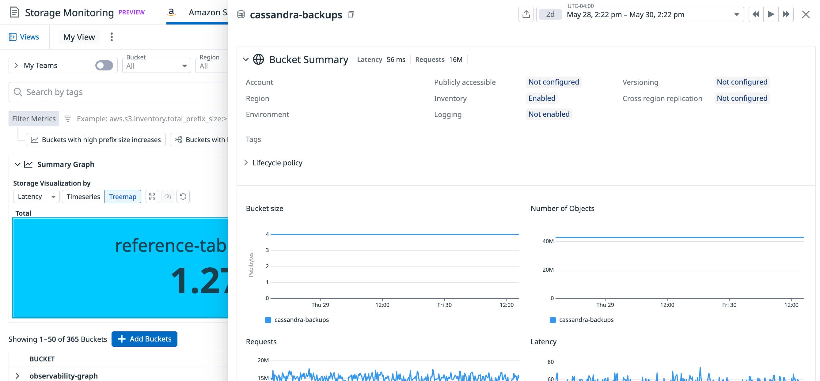 Detailed view of an Amazon S3 bucket showing size, object count, requests, and latency over time for cassandra-backups. Detailed view of an Amazon S3 bucket showing size, object count, requests, and latency over time for cassandra-backups.