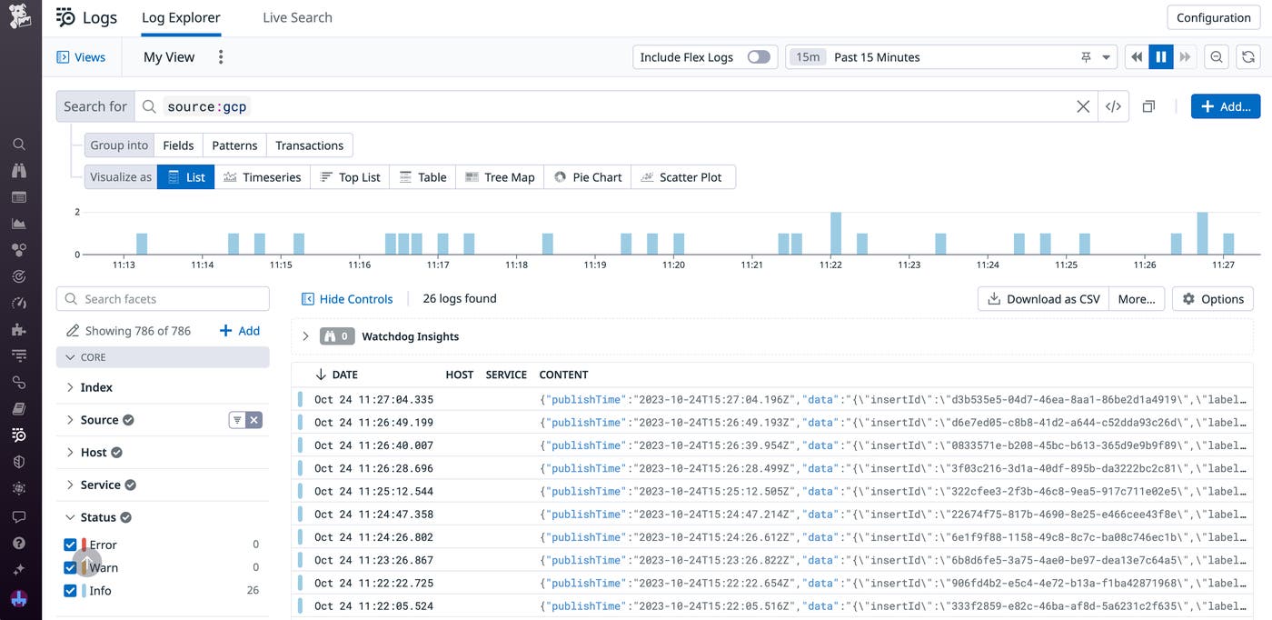 The Datadog Log Explorer filtered to GCP logs. The Datadog Log Explorer filtered to GCP logs.