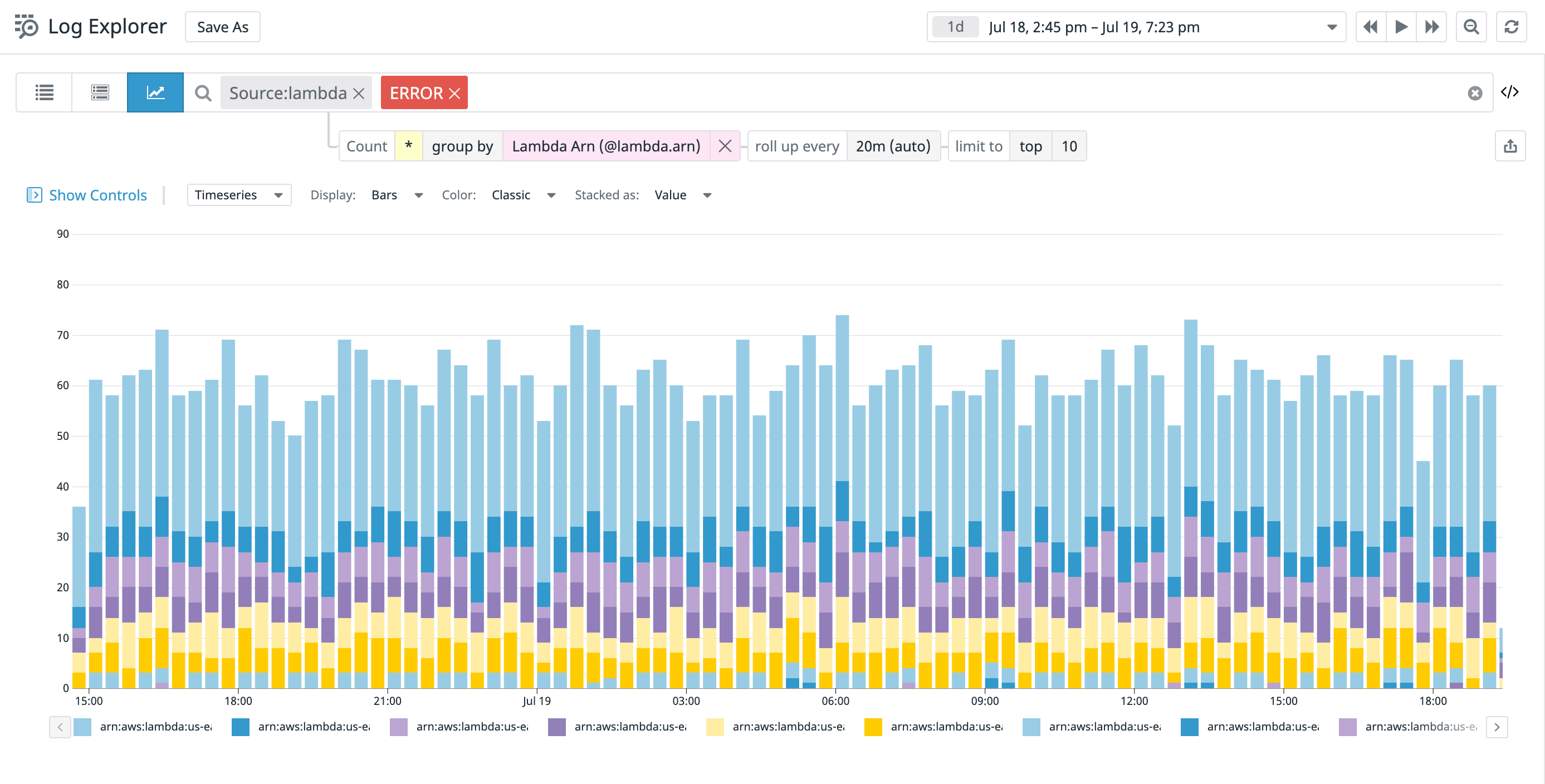 Analyze the logs streaming from your Amazon Data Firehose delivery stream