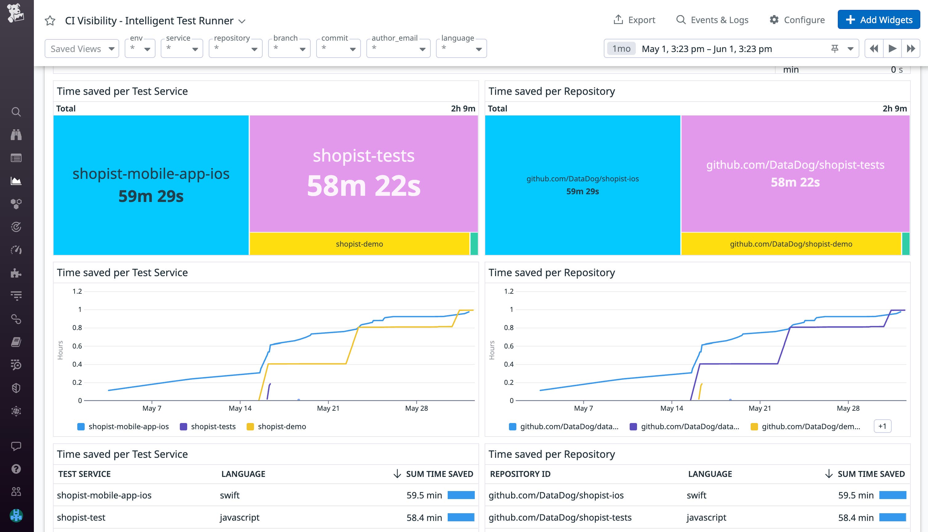 Visualize your test savings in the dashboard. Visualize your test savings in the dashboard.
