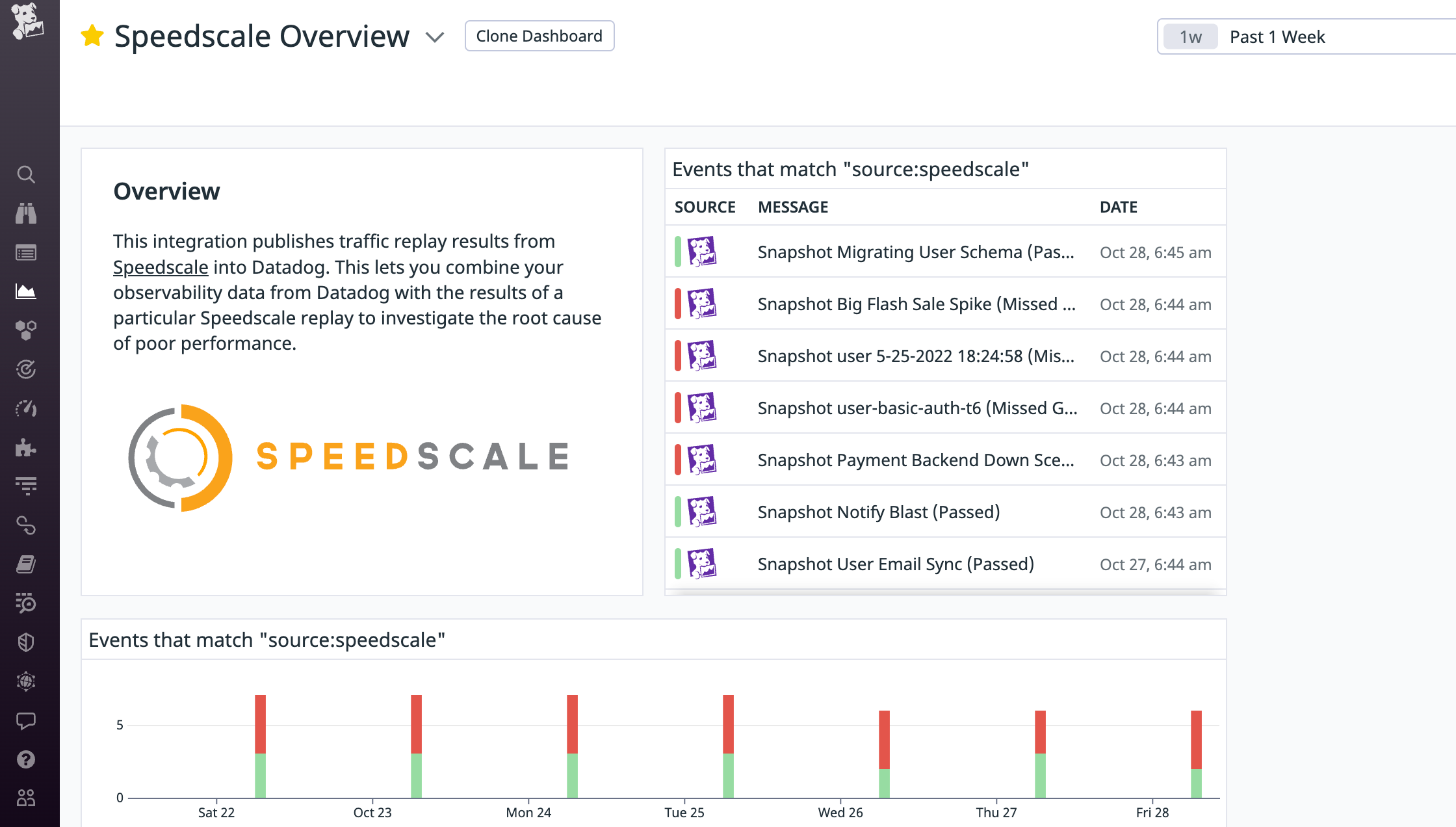 View your Speedscale reports as Datadog Events.