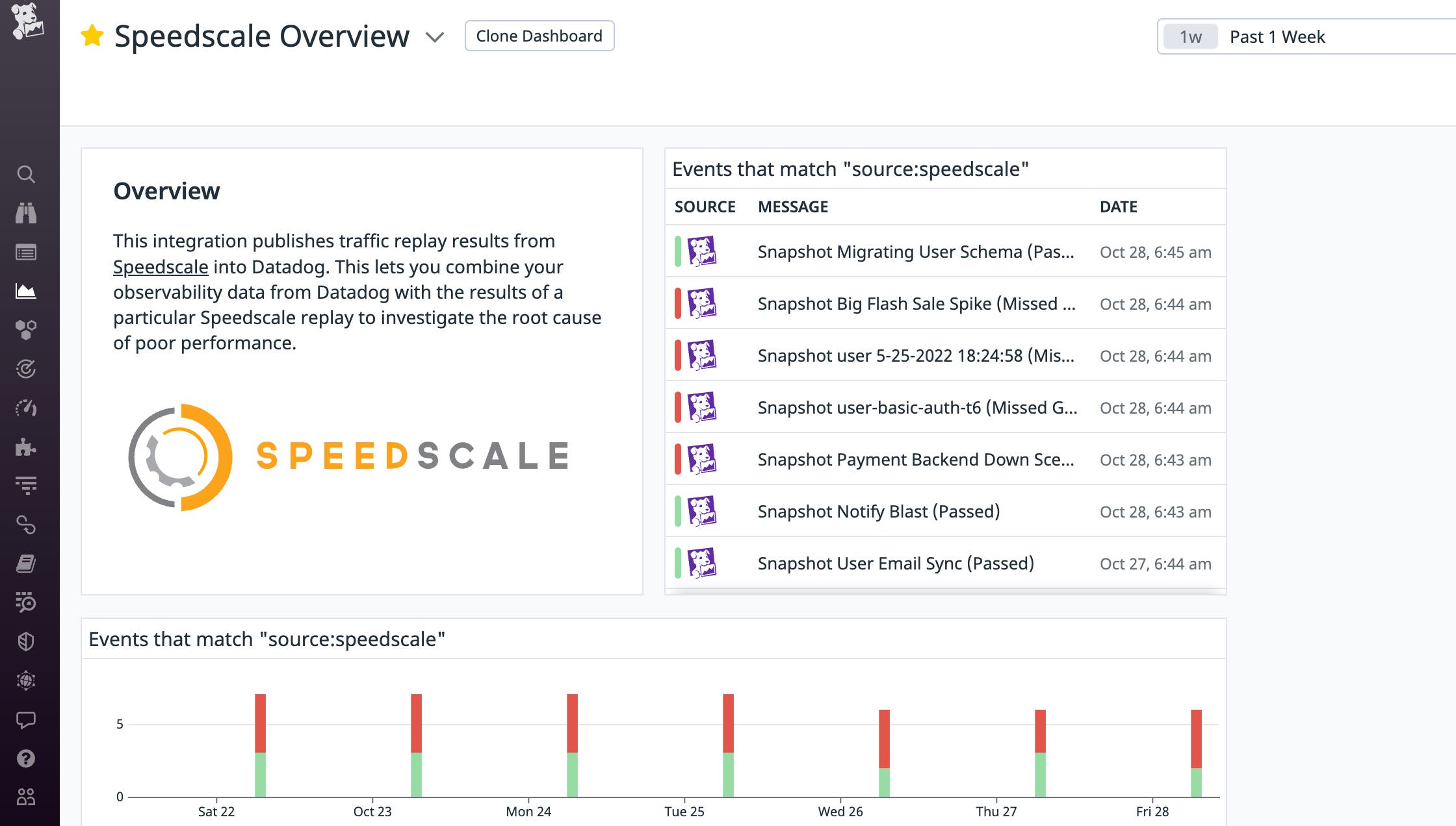 View your Speedscale reports as Datadog Events. View your Speedscale reports as Datadog Events.