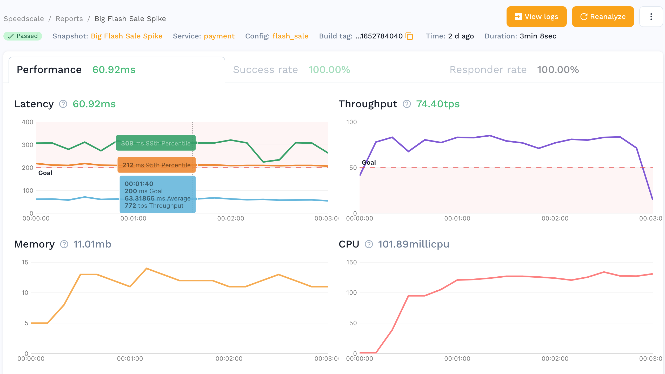 View how your application performs against traffic replays in Speedscale.