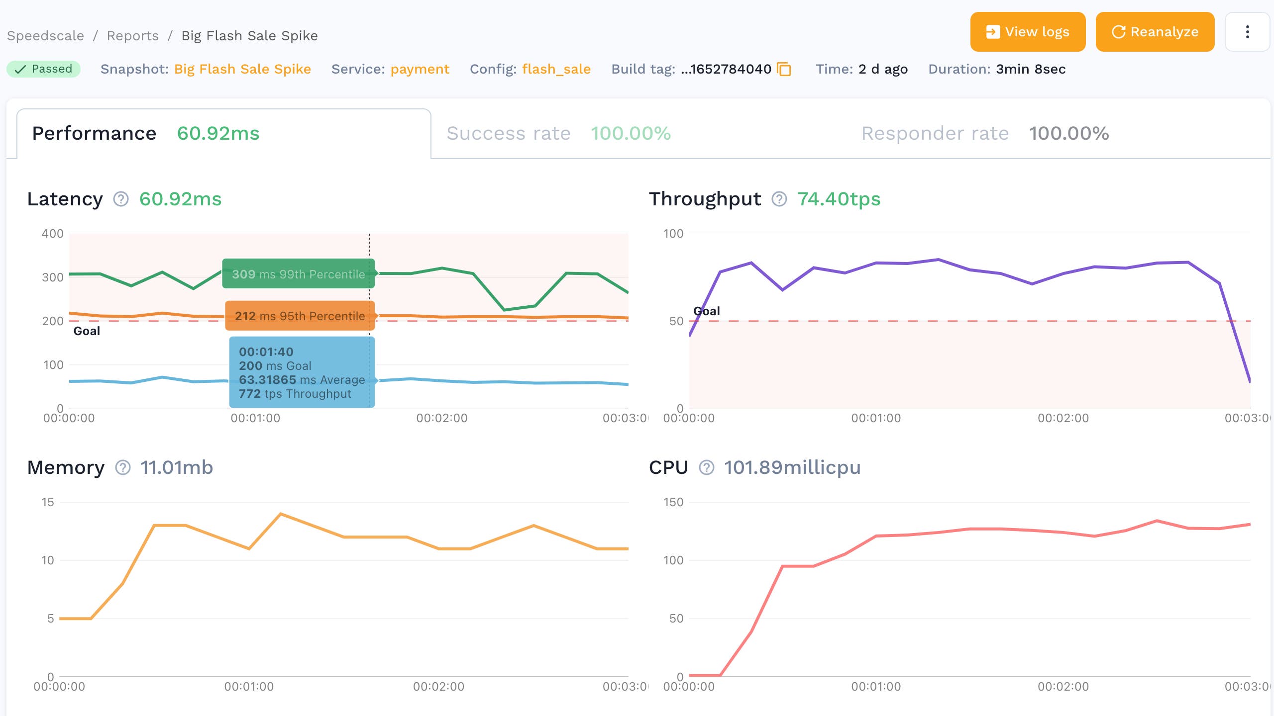 View how your application performs against traffic replays in Speedscale. View how your application performs against traffic replays in Speedscale.