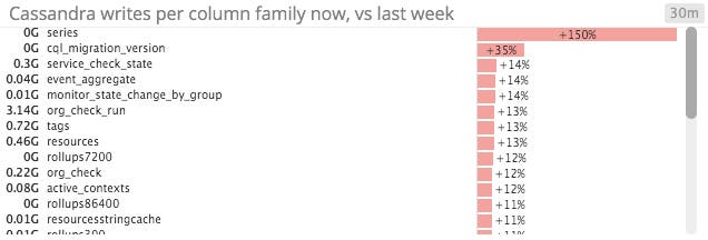 Cassandra write throughput Cassandra write throughput