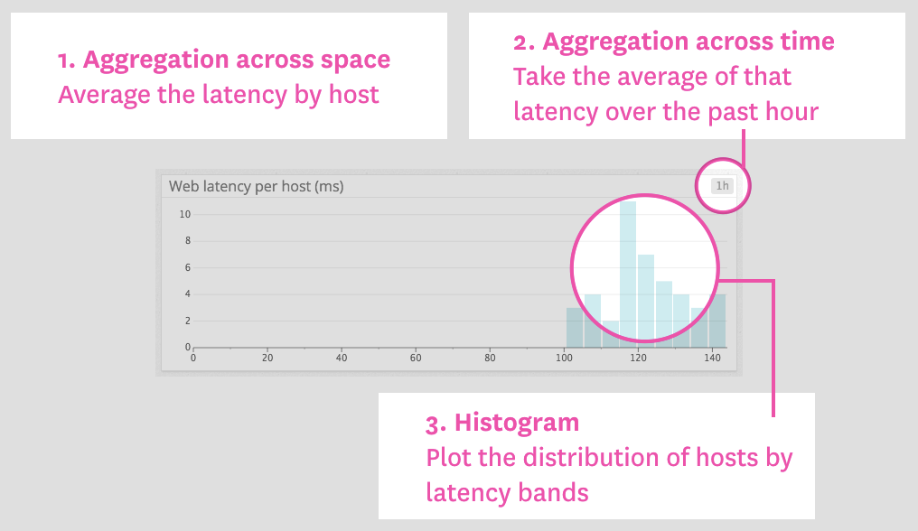 Latency per web server