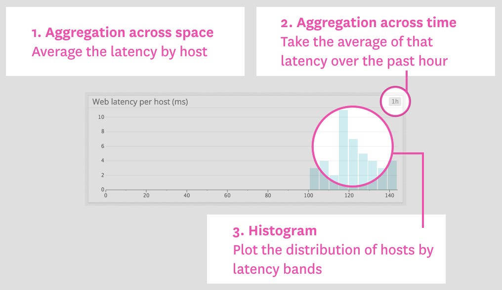 Latency per web server Latency per web server