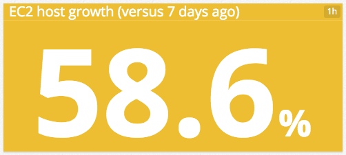 Increase in EC2 hosts
