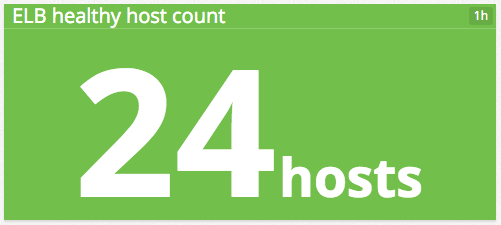 Total ELB host count