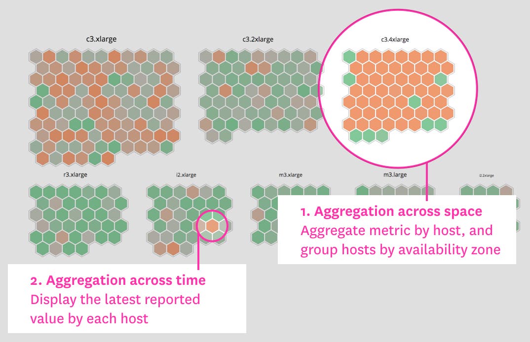 Host map by instance type Host map by instance type
