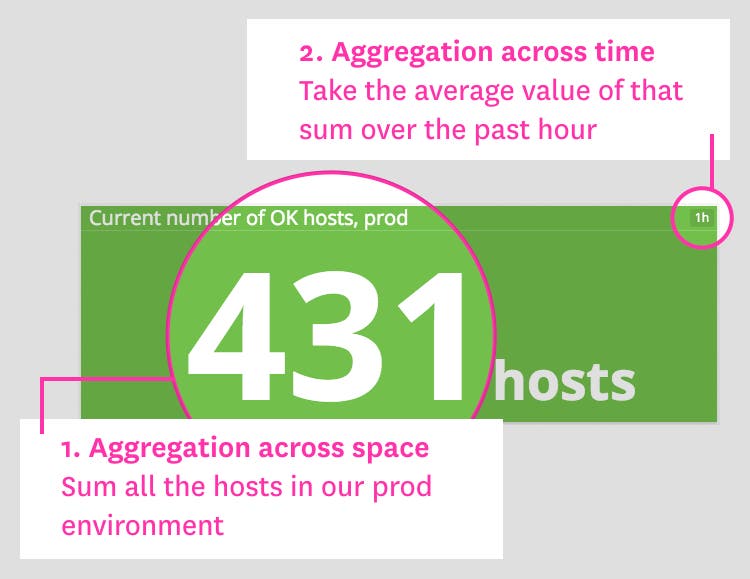 Host count widget Host count widget
