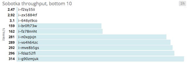Server toplist Server toplist