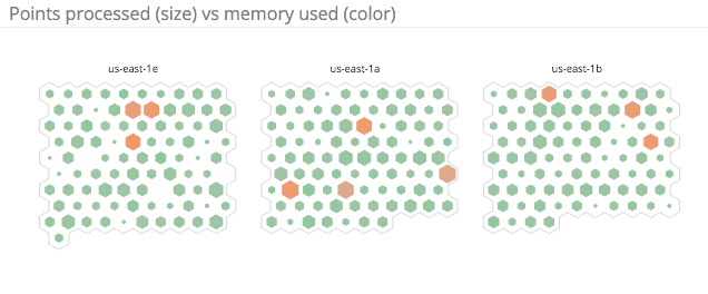 Server errors per HAProxy host