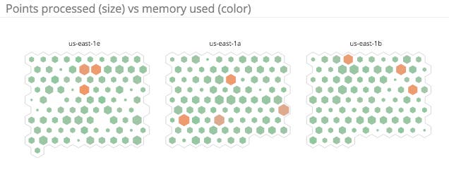 Server errors per HAProxy host Server errors per HAProxy host