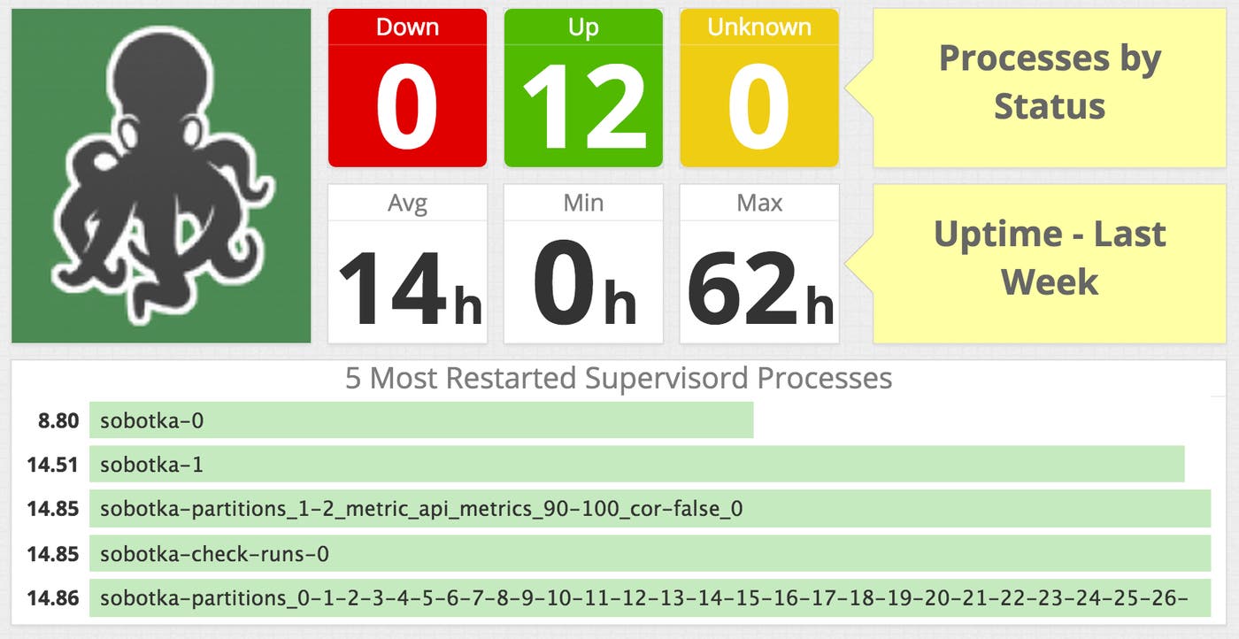 monitor supervisor monitor supervisor