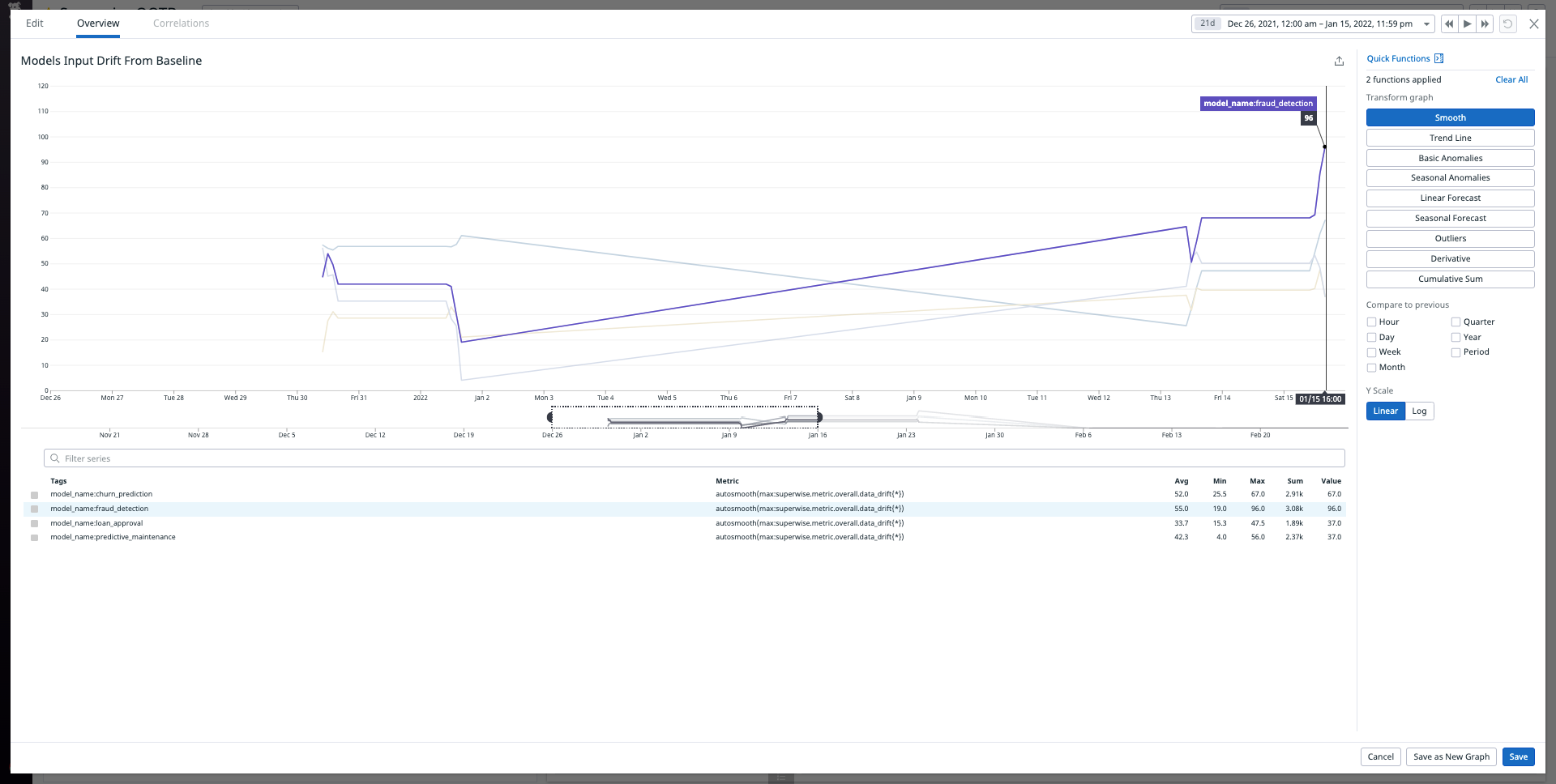 Visualize metrics such as model drift using dashboard widgets.