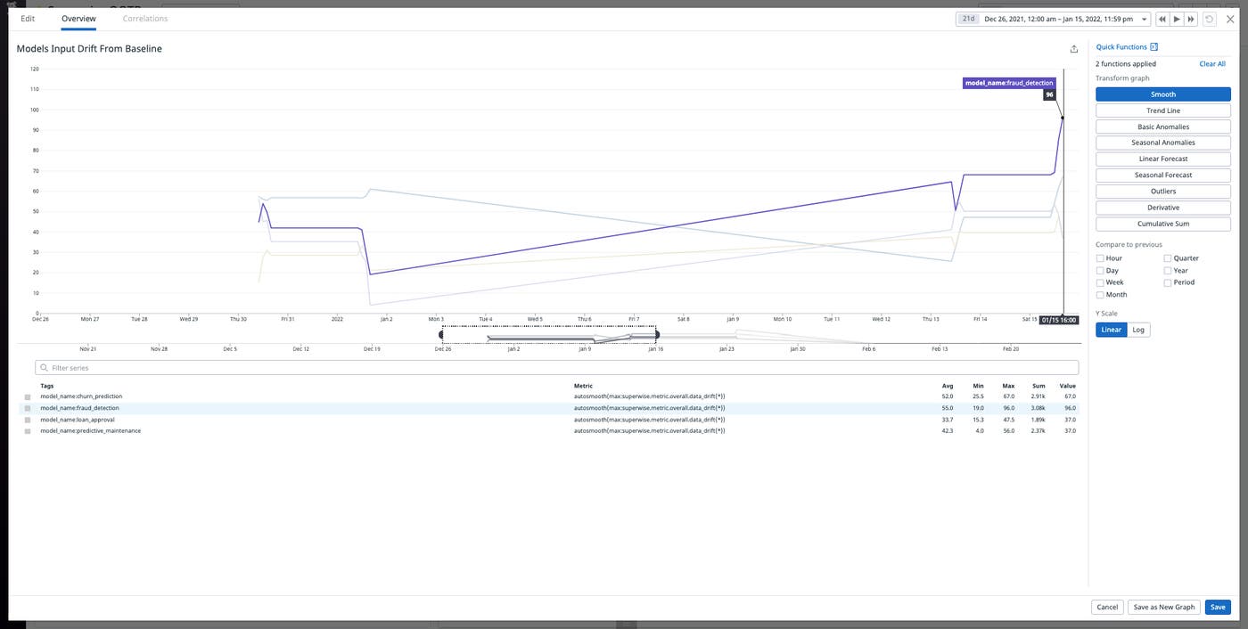 Visualize metrics such as model drift using dashboard widgets. Visualize metrics such as model drift using dashboard widgets.