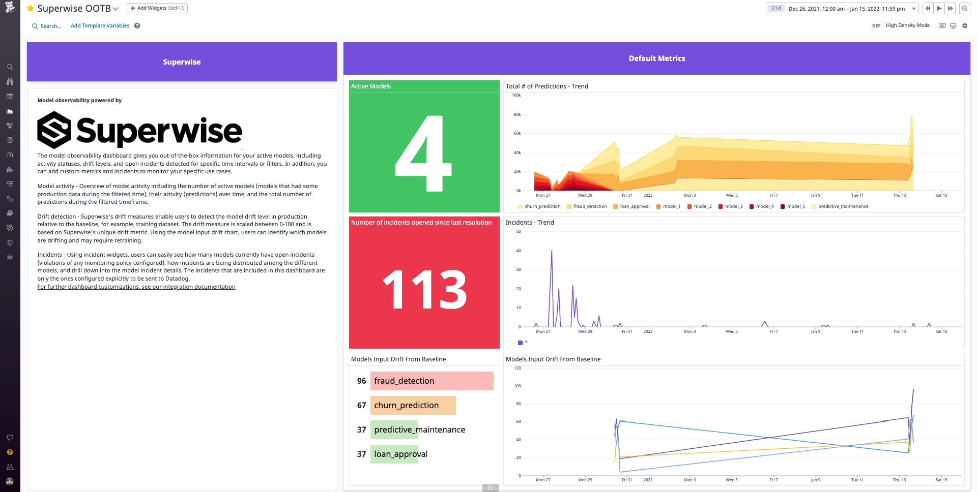 Use the out-of-the-box Superwise dashboard to monitor model metrics and incidents.