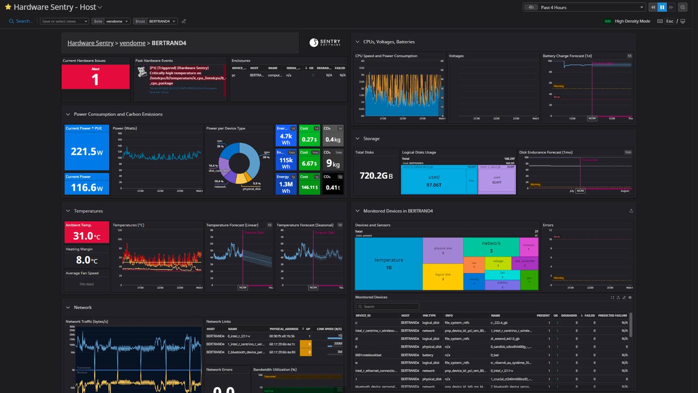 Monitor the health and energy usage of a host's devices Monitor the health and energy usage of a host's devices