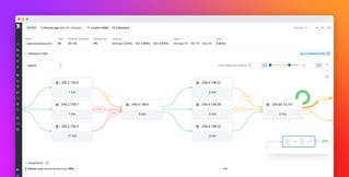 Understand user experience through network performance with Datadog Synthetic Monitoring Understand user experience through network performance with Datadog Synthetic Monitoring