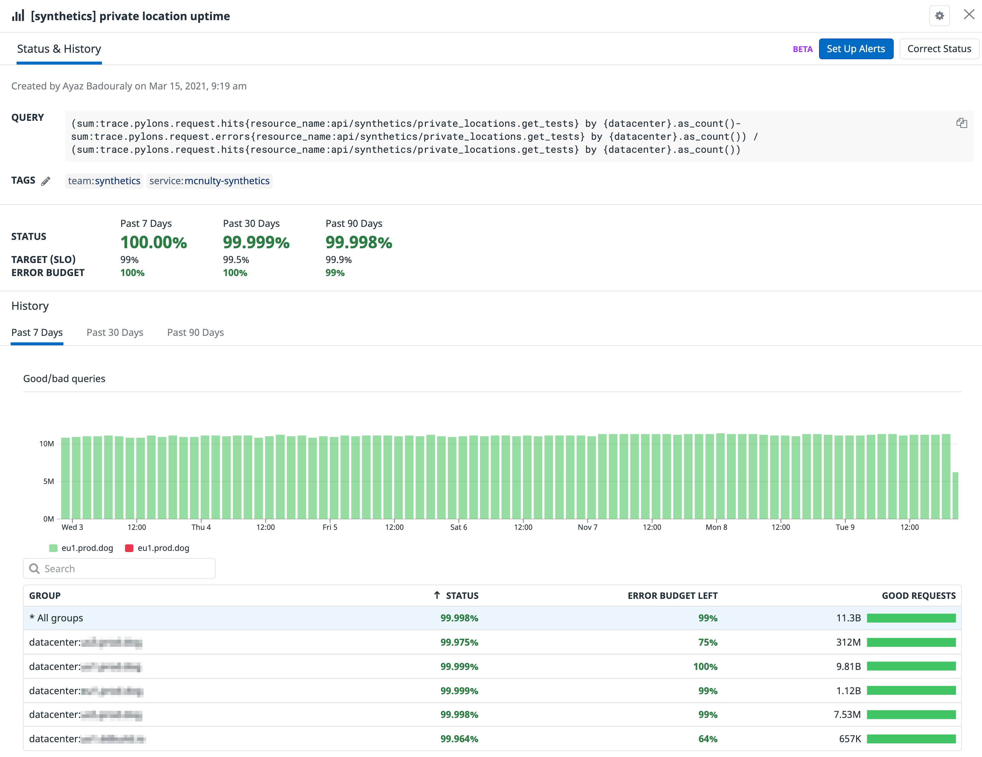Private Location uptime SLO Private Location uptime SLO