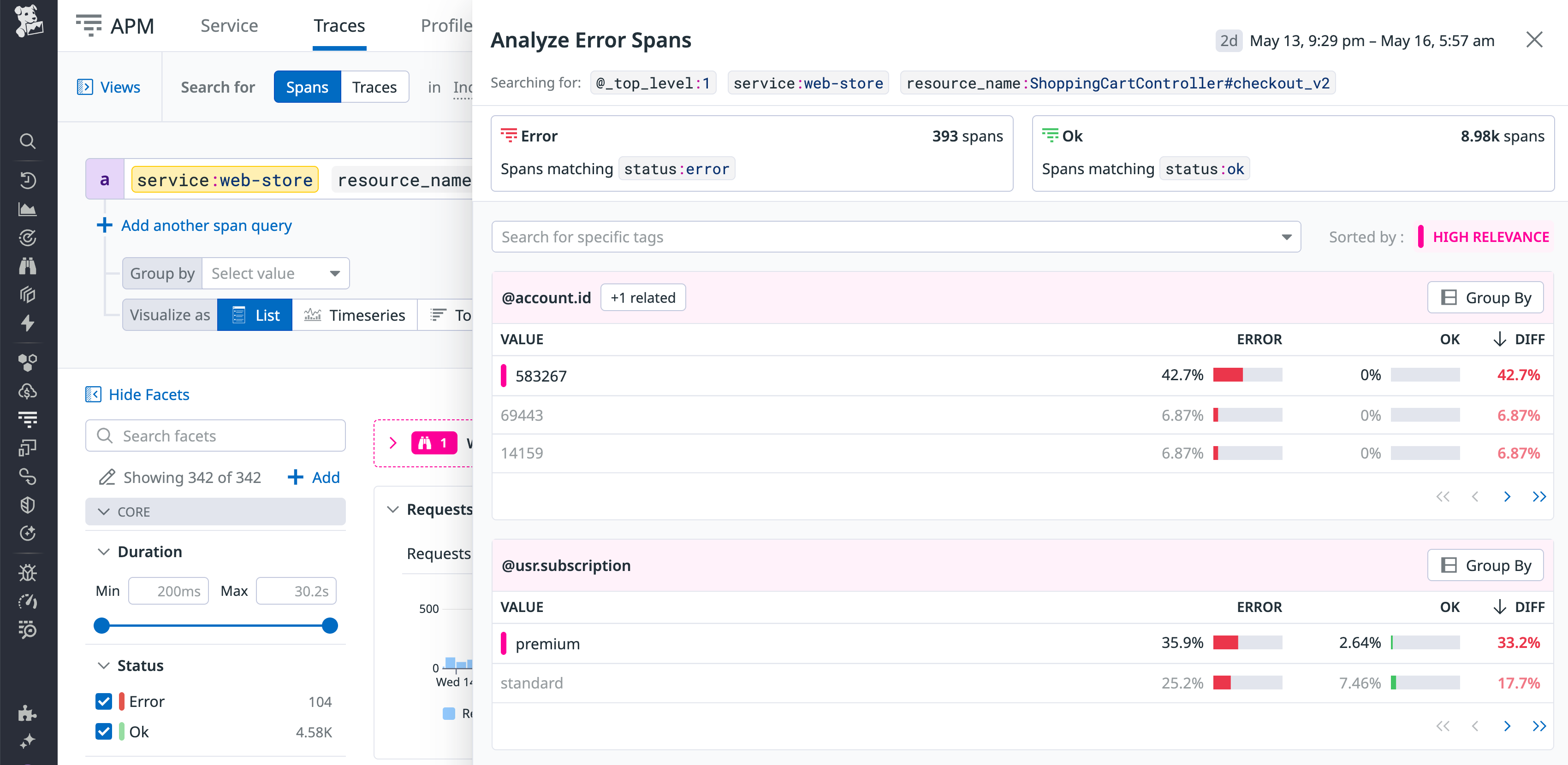 Datadog APM Tag Analysis comparing error and OK spans for the ShoppingCartController endpoint in the web-store service.