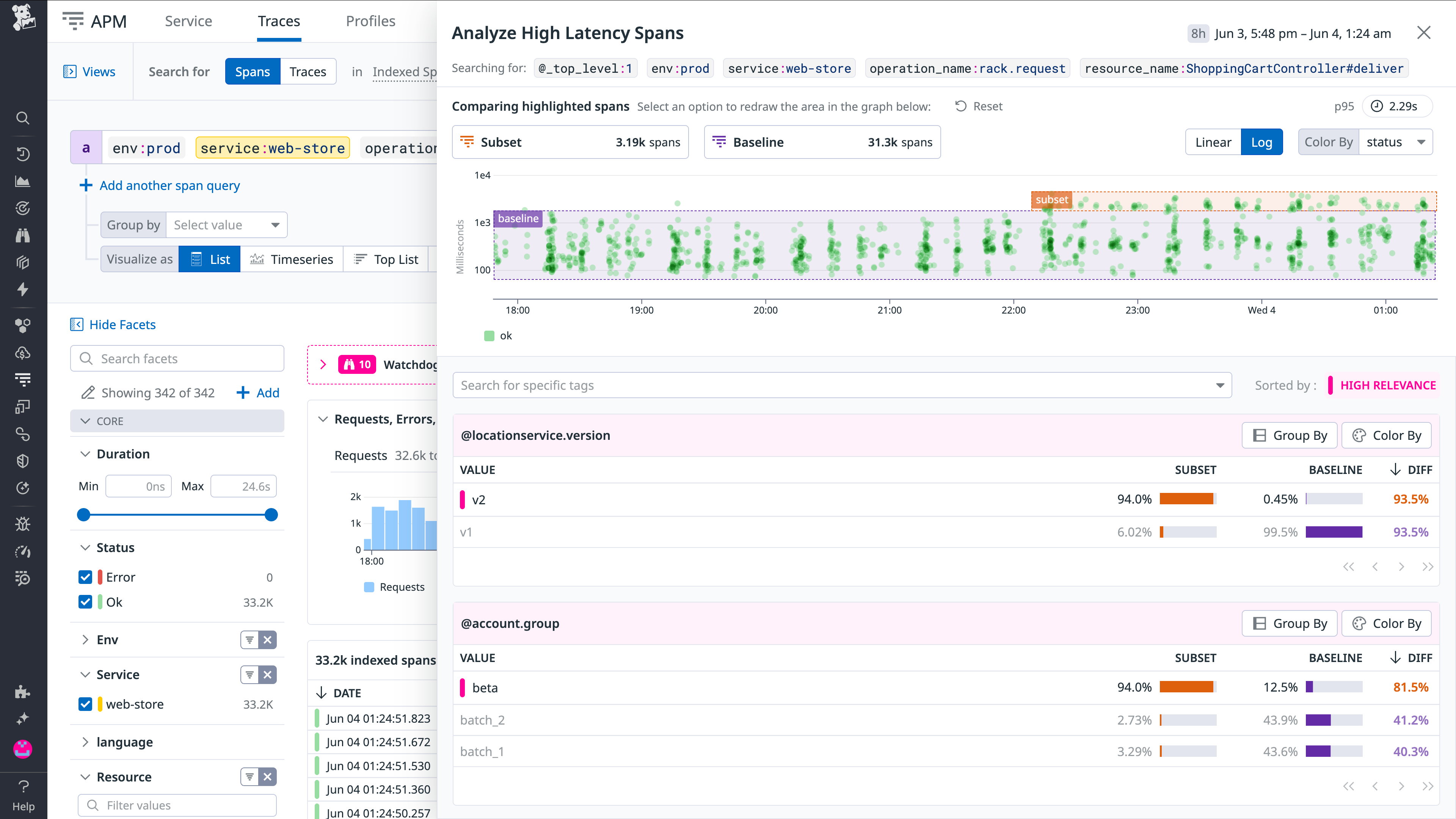 Tag Analysis comparing high-latency spans to baseline in the web-store service. The scatterplot shows latency distribution, with location service version v2 as overrepresented in high-latency spans by 36.3 percent. Account groups such as beta and batch_1 also show elevated presence in the subset.