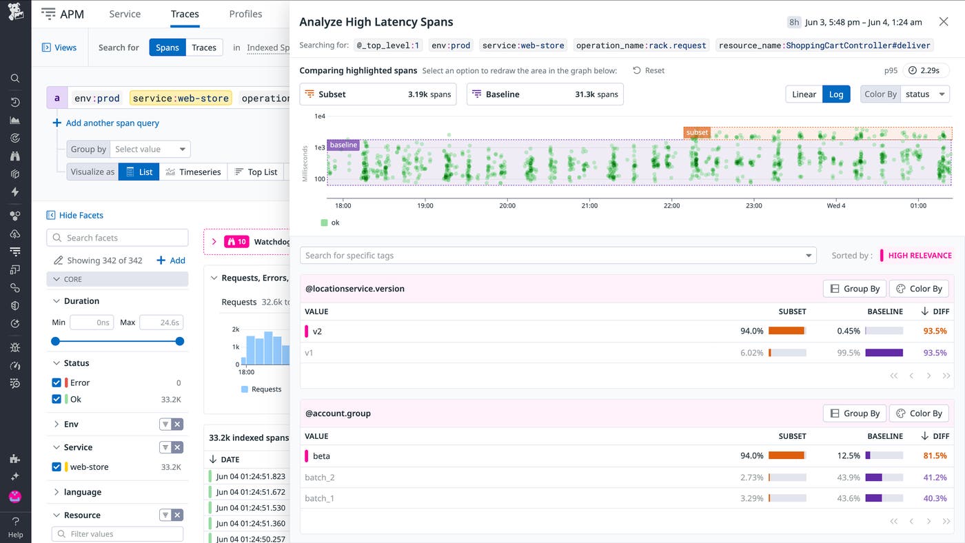 Tag Analysis comparing high-latency spans to baseline in the web-store service. The scatterplot shows latency distribution, with location service version v2 as overrepresented in high-latency spans by 36.3 percent. Account groups such as beta and batch_1 also show elevated presence in the subset. Tag Analysis comparing high-latency spans to baseline in the web-store service. The scatterplot shows latency distribution, with location service version v2 as overrepresented in high-latency spans by 36.3 percent. Account groups such as beta and batch_1 also show elevated presence in the subset.