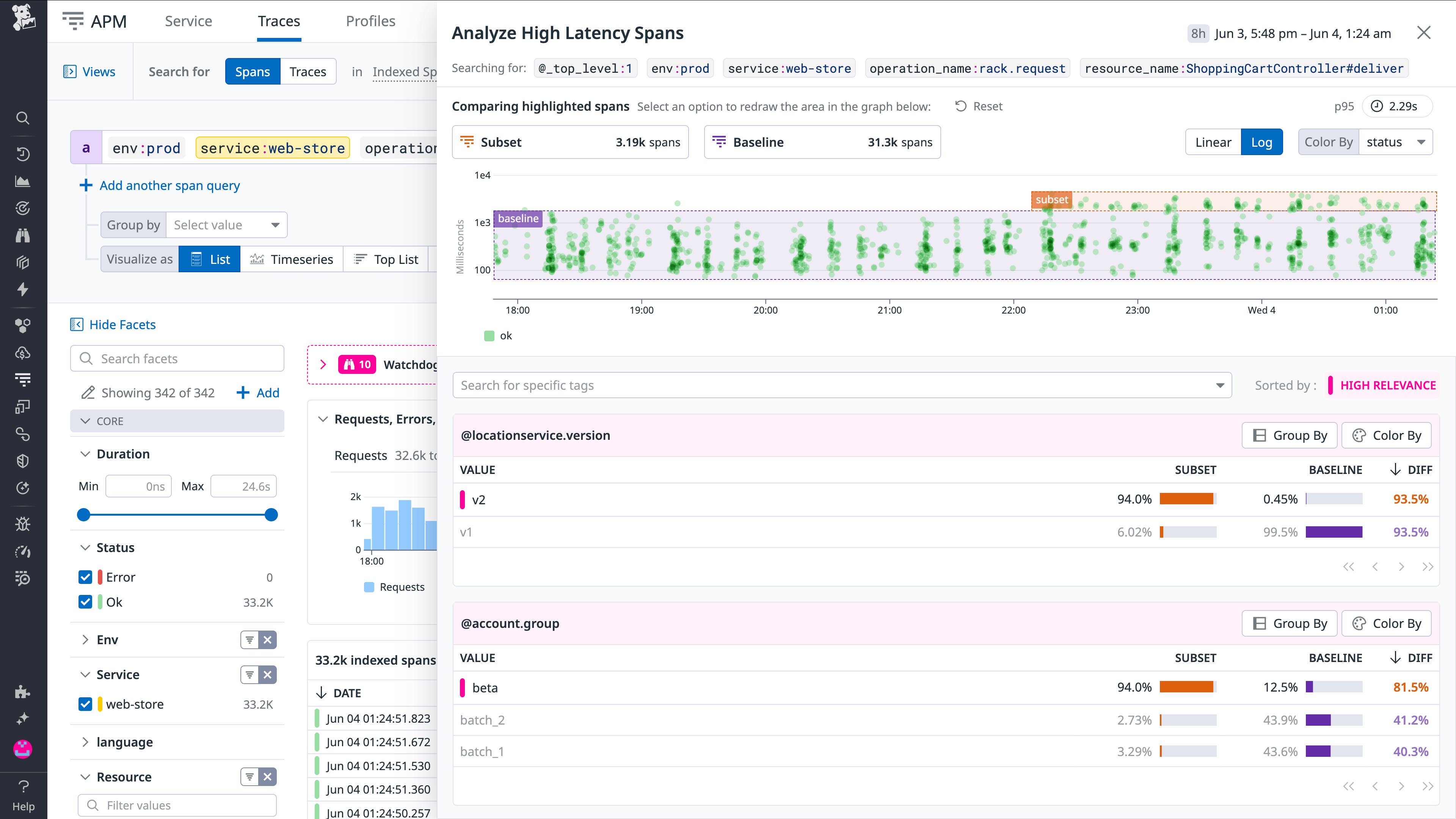 Tag Analysis comparing high-latency spans to baseline in the web-store service. The scatterplot shows latency distribution, with location service version v2 as overrepresented in high-latency spans by 36.3 percent. Account groups such as beta and batch_1 also show elevated presence in the subset. Tag Analysis comparing high-latency spans to baseline in the web-store service. The scatterplot shows latency distribution, with location service version v2 as overrepresented in high-latency spans by 36.3 percent. Account groups such as beta and batch_1 also show elevated presence in the subset.