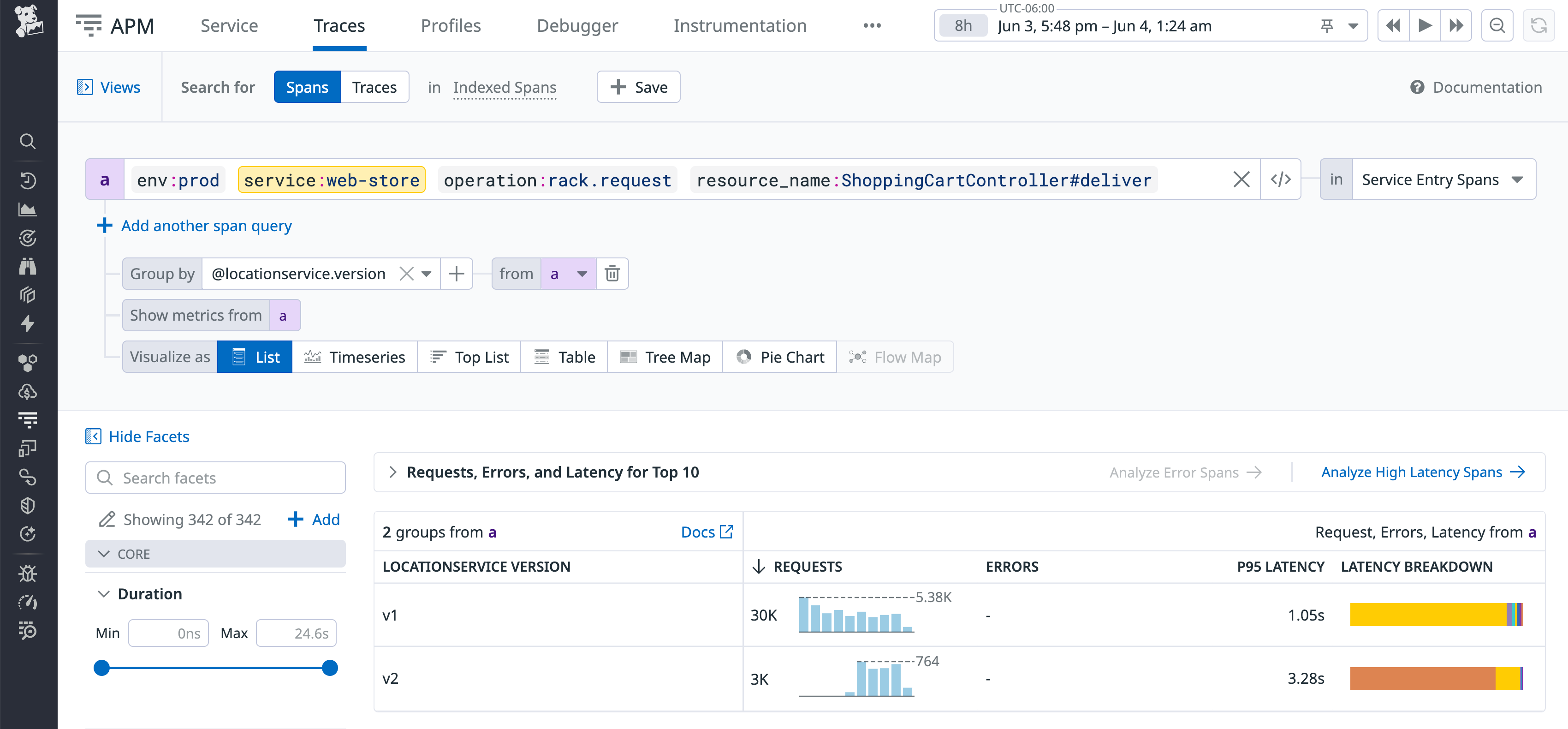 Trace Explorer showing grouped span data by locationservice.version for the ShoppingCartController endpoint in the web-store service. Table displays request counts and P95 latency, with version v2 handling fewer requests but showing a higher latency of 3.28 seconds compared to 1.05 seconds for v1.