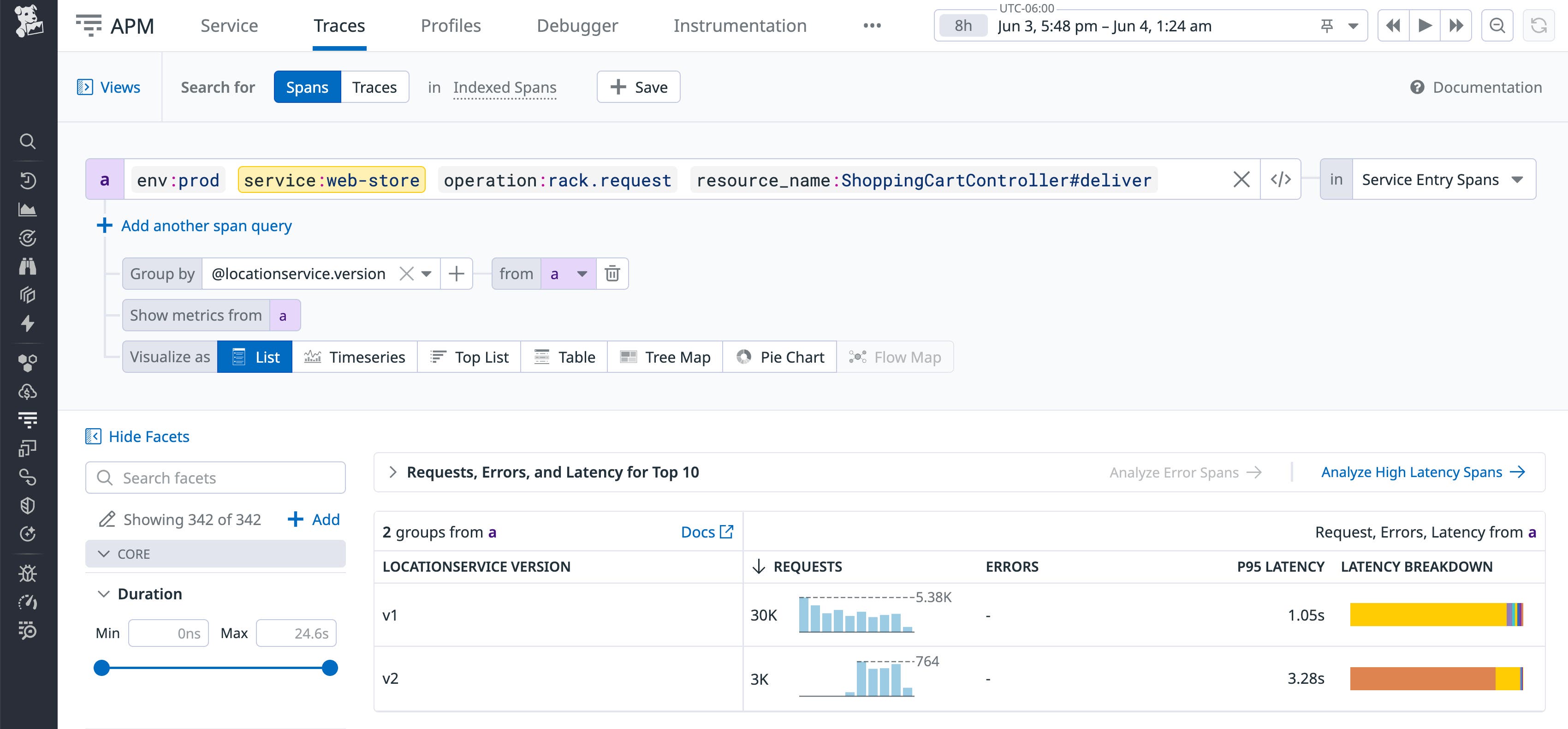 Trace Explorer showing grouped span data by locationservice.version for the ShoppingCartController endpoint in the web-store service. Table displays request counts and P95 latency, with version v2 handling fewer requests but showing a higher latency of 3.28 seconds compared to 1.05 seconds for v1. Trace Explorer showing grouped span data by locationservice.version for the ShoppingCartController endpoint in the web-store service. Table displays request counts and P95 latency, with version v2 handling fewer requests but showing a higher latency of 3.28 seconds compared to 1.05 seconds for v1.