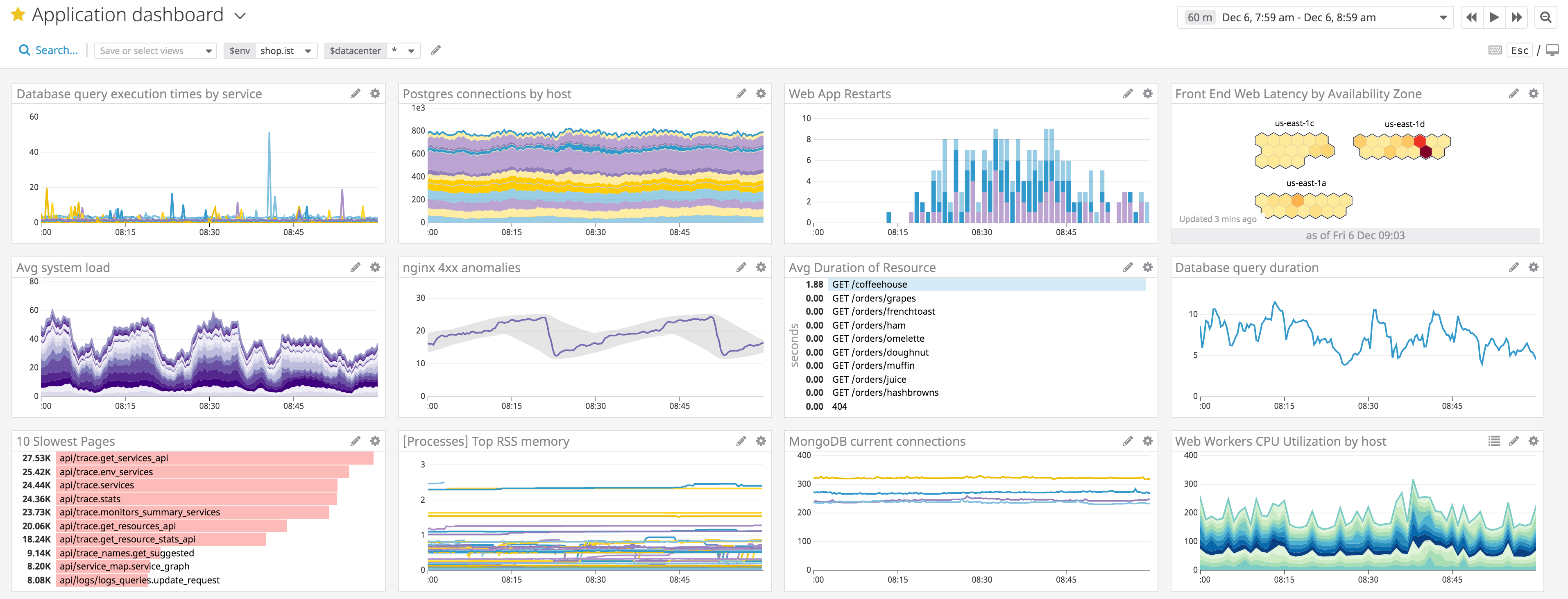 An application dashboard