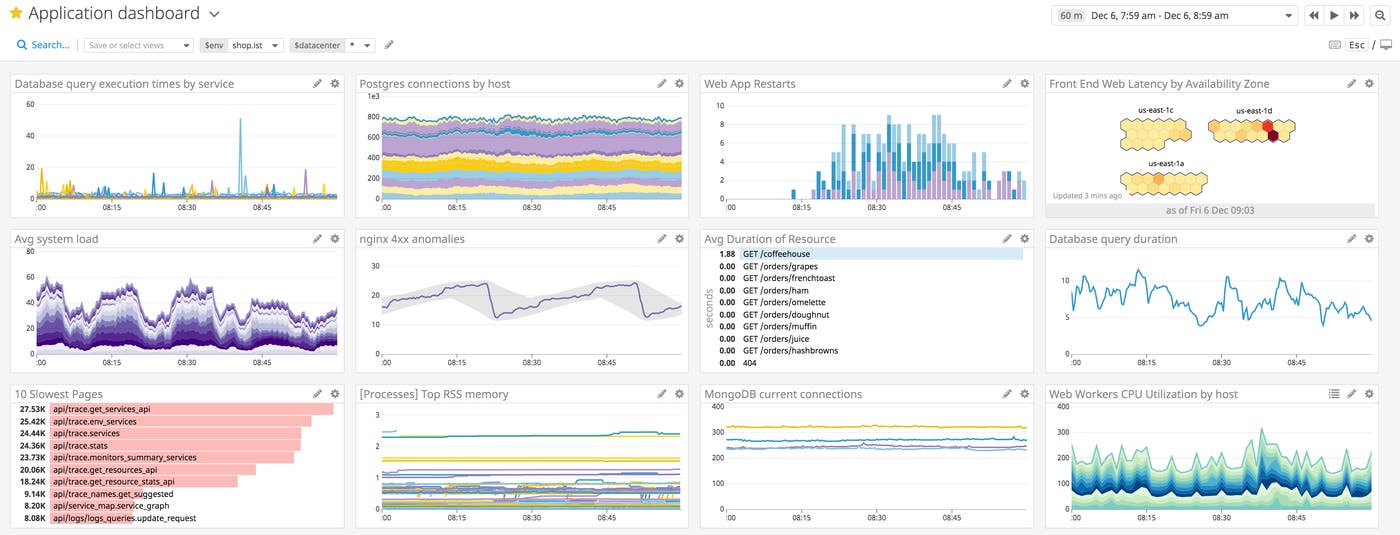 An application dashboard An application dashboard