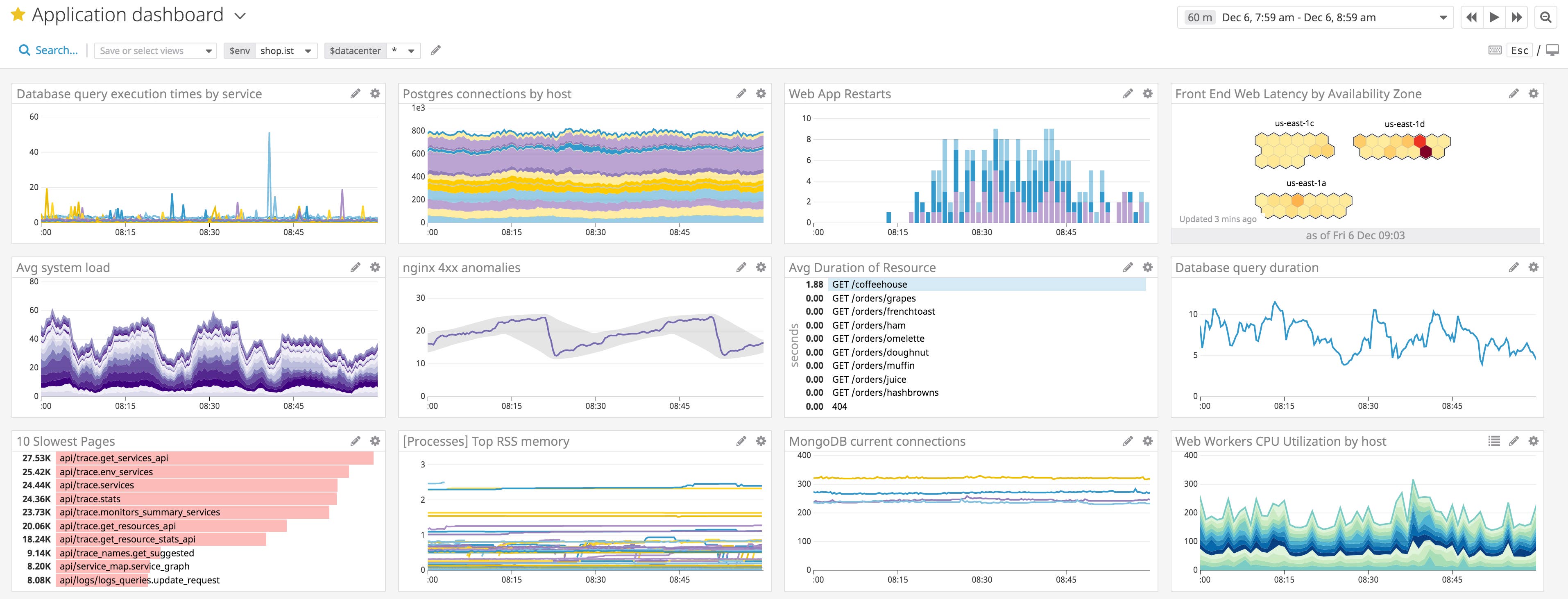 An application dashboard An application dashboard