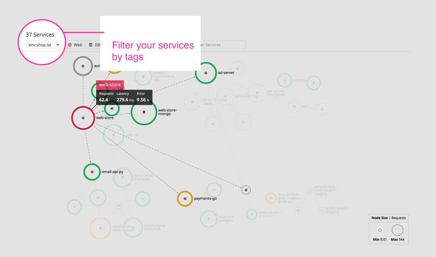 Filter your services by environment tags Filter your services by environment tags