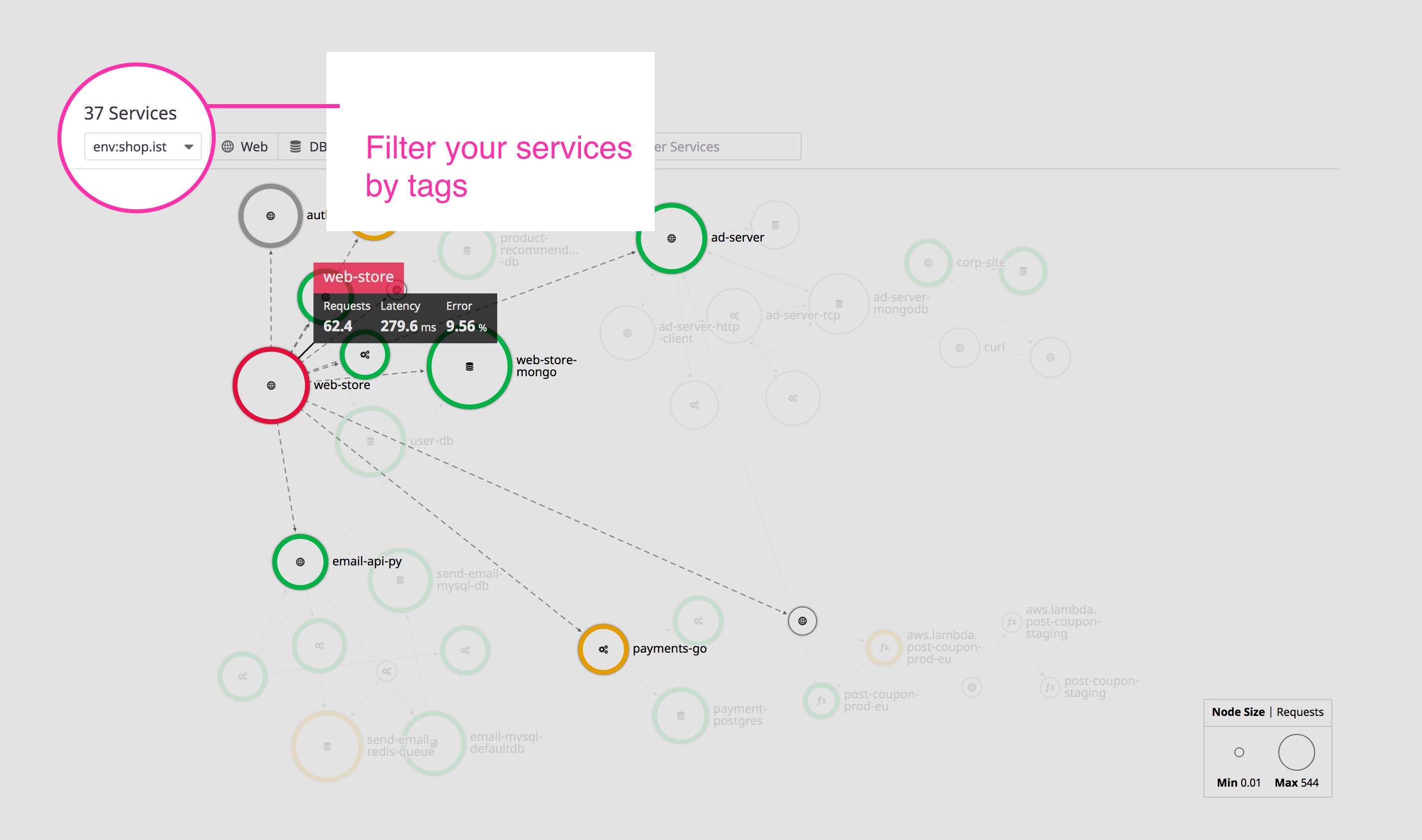 Filter your services by environment tags Filter your services by environment tags