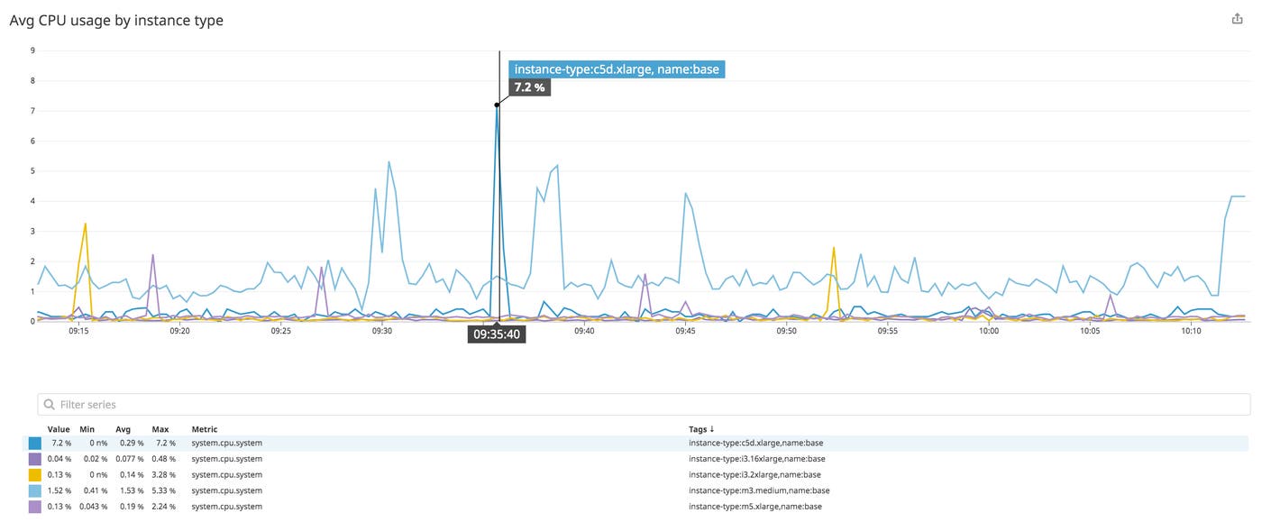 Filter metrics by instance type Filter metrics by instance type