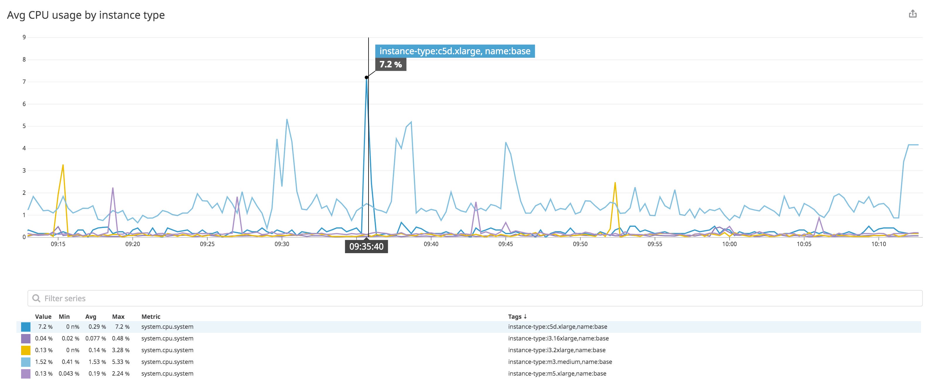 Filter metrics by instance type Filter metrics by instance type