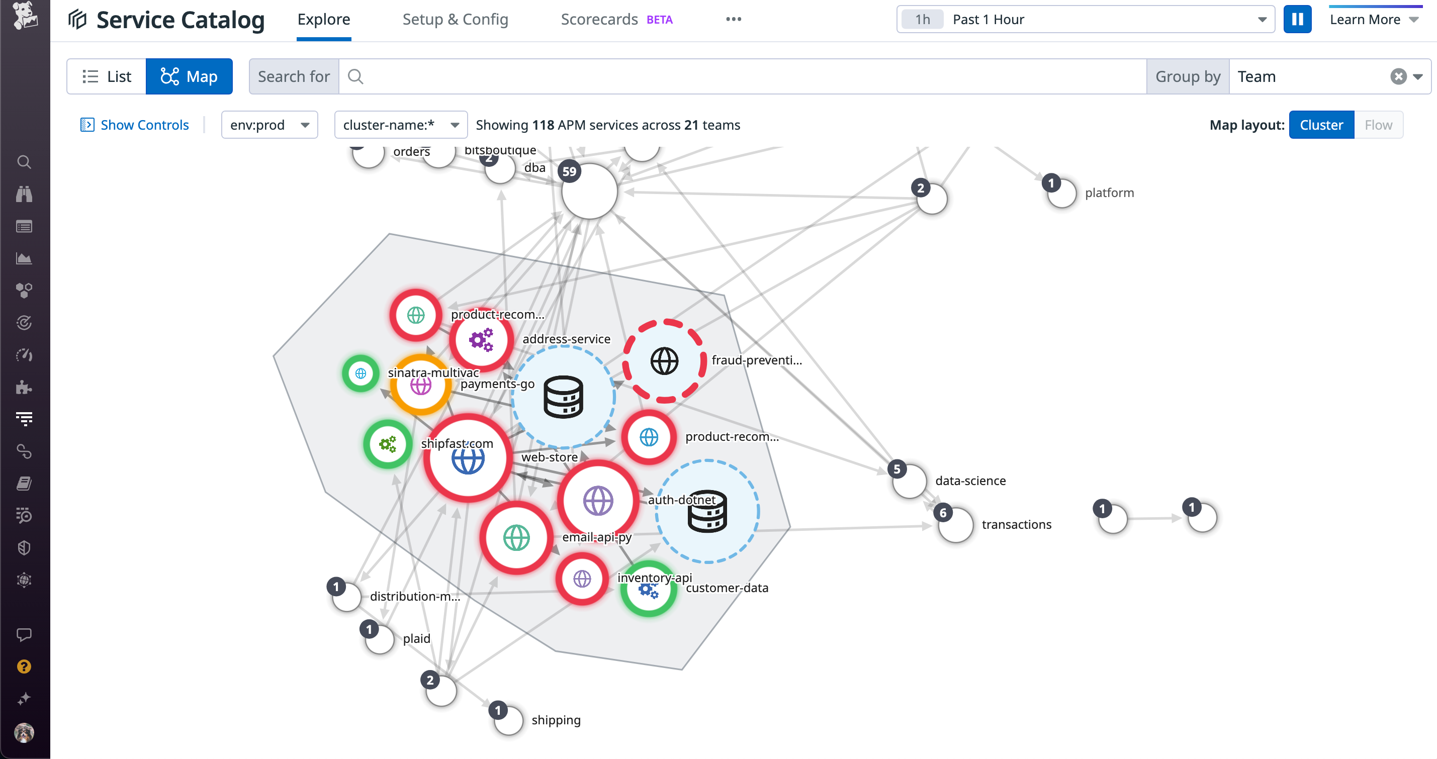 Group services by team or application in the Service Catalog