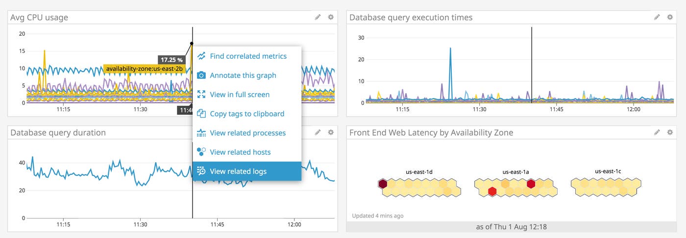 Pivot to logs from a dashboard Pivot to logs from a dashboard
