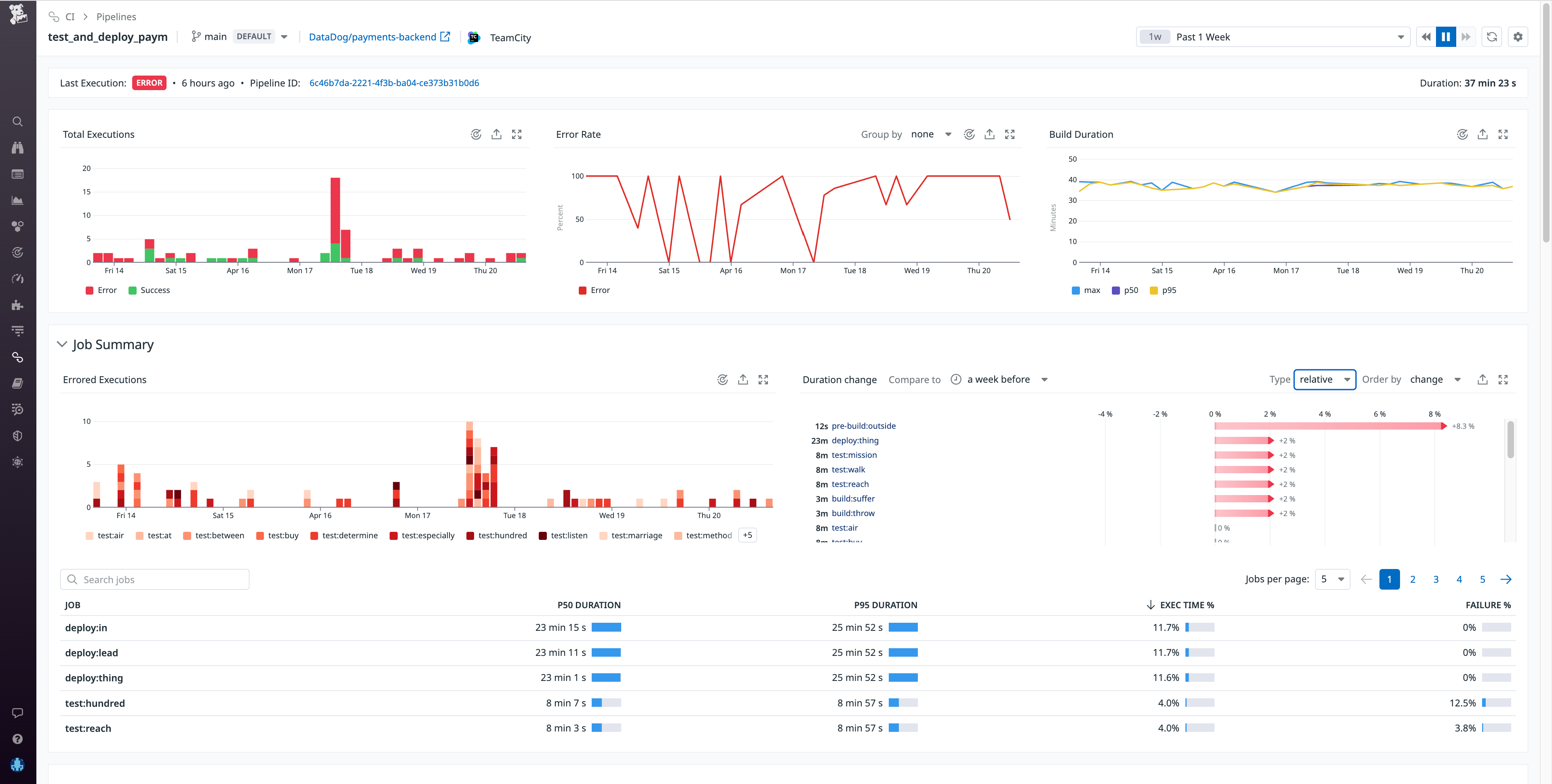 The Pipeline details page shows you the status of the last build