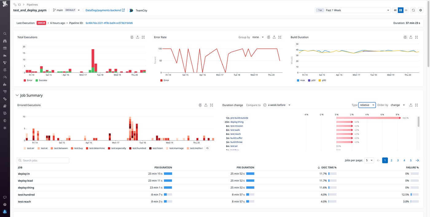 The Pipeline details page shows you the status of the last build The Pipeline details page shows you the status of the last build