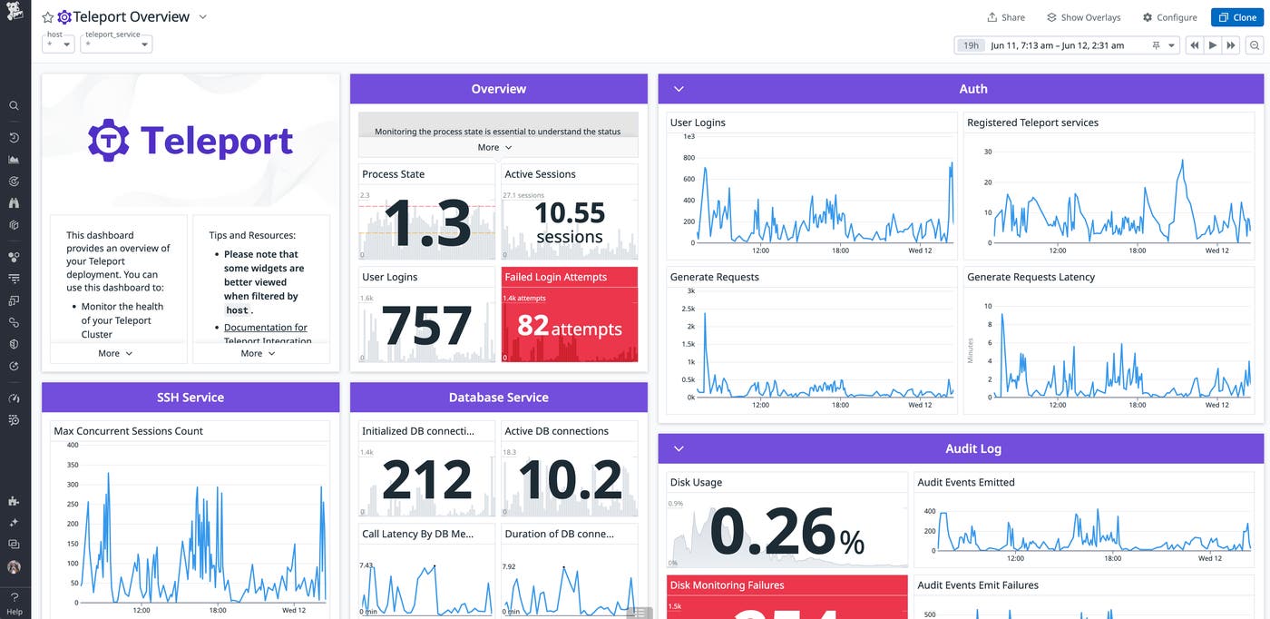 Teleport Dashboard Teleport Dashboard