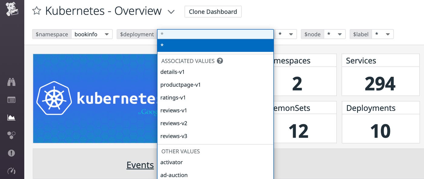 A Kubernetes dashboard shows two template variables: namespace has a selected value, and deployment shows a list of associated values. A Kubernetes dashboard shows two template variables: namespace has a selected value, and deployment shows a list of associated values.