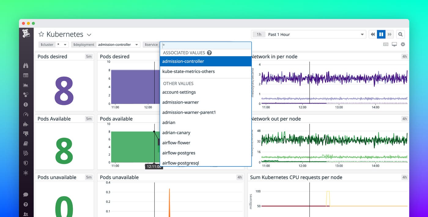 Use associated template variables to refine your dashboards Use associated template variables to refine your dashboards
